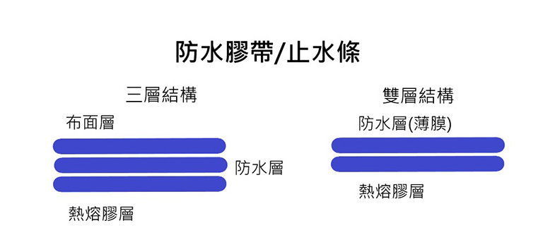 防水膠帶產品 防水膠帶產品